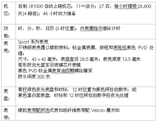 ��άɳ DiverscopeǱˮ��