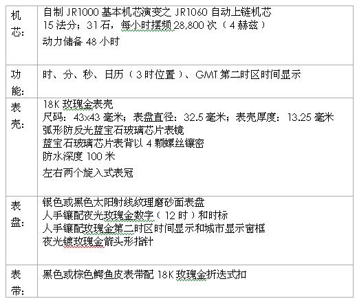 ��άɳ 2TimeZones˫ʱ��õ������