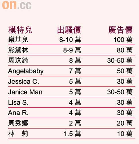 ģ�ؽ�С������������