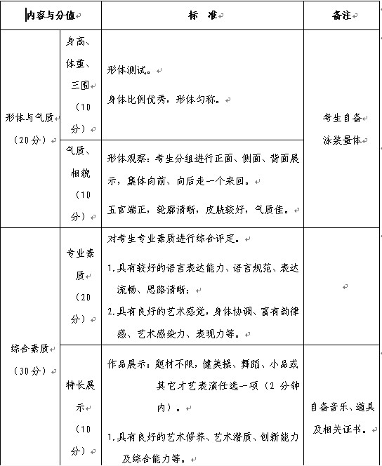 沈阳体育学院招生简章