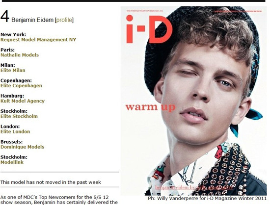 ����˹2013����ģ���а�Top5 